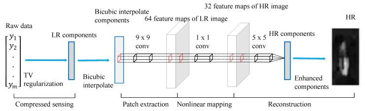 Figure 20