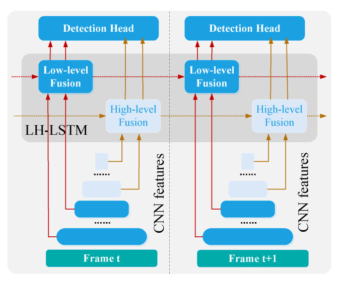 Figure 19