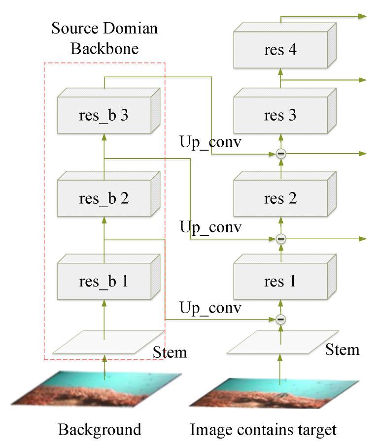 Figure 12