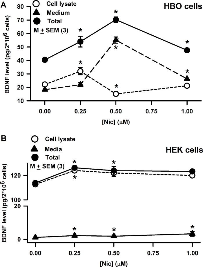 Fig 15