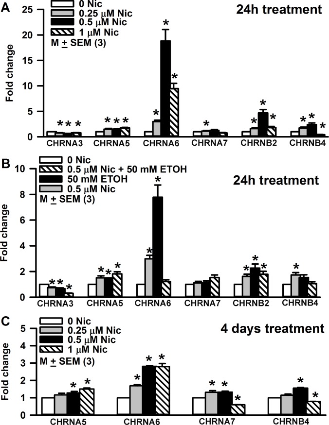 Fig 13