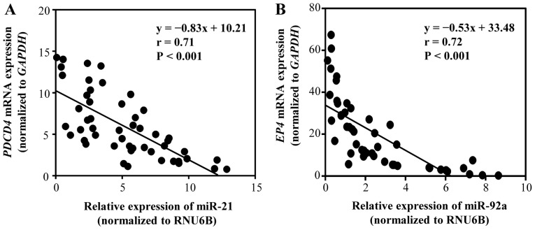 Figure 9.