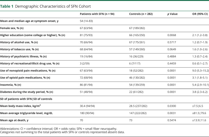 graphic file with name NEUROLOGY2021173712T1.jpg