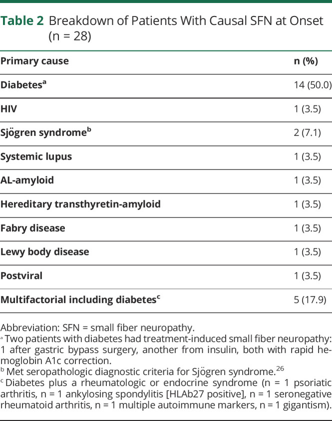 graphic file with name NEUROLOGY2021173712T2.jpg