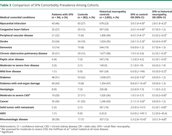 graphic file with name NEUROLOGY2021173712T3.jpg