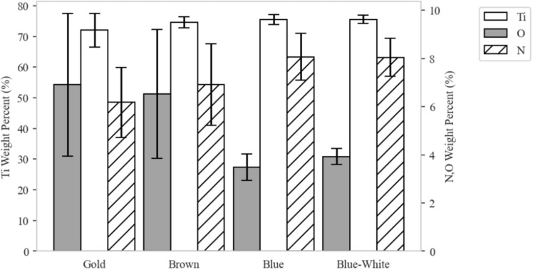 Figure 15