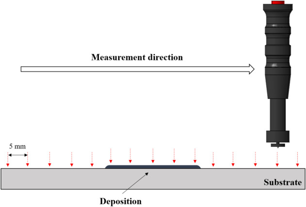 Figure 13