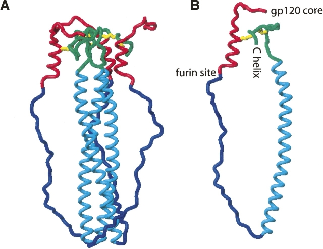 Figure 2.