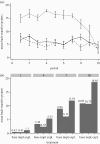 Figure 2.