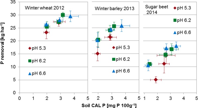 Fig. 4