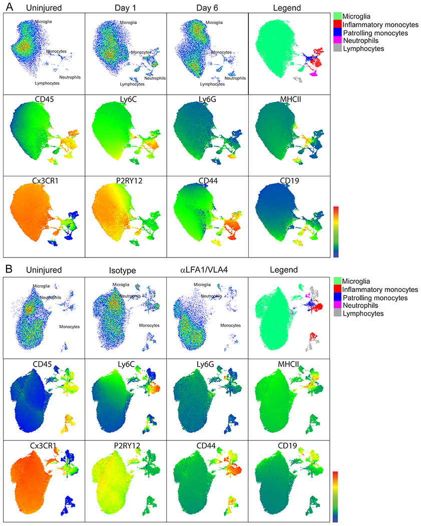 Extended Data Fig. 5