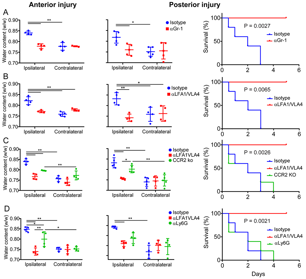 Extended Data Fig. 6