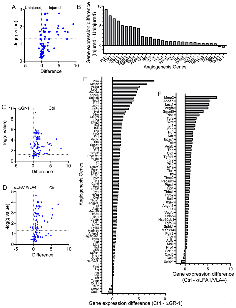 Extended Data Fig. 9