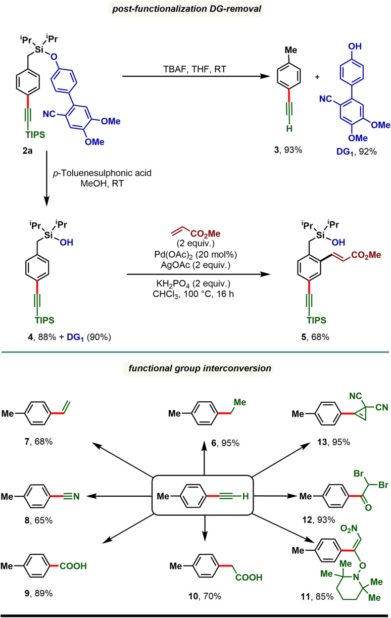 Scheme 4