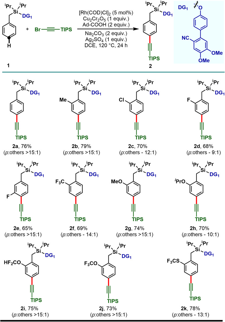 Scheme 2