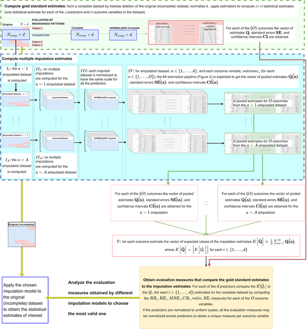 Figure 4: