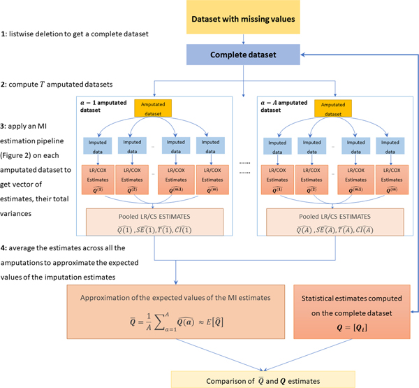 Figure 3: