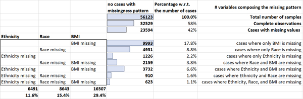 Figure 1: