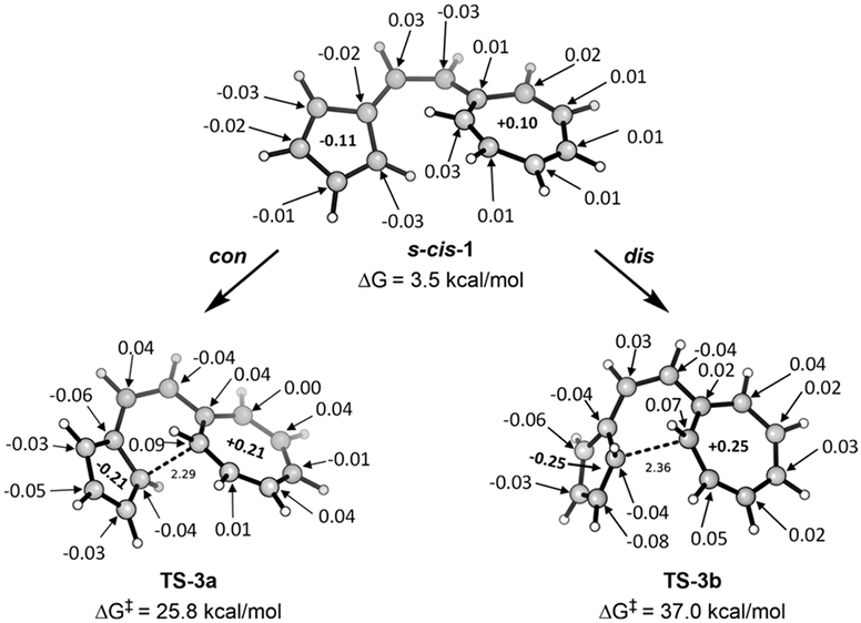 Figure 12.