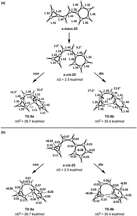 Figure 15.