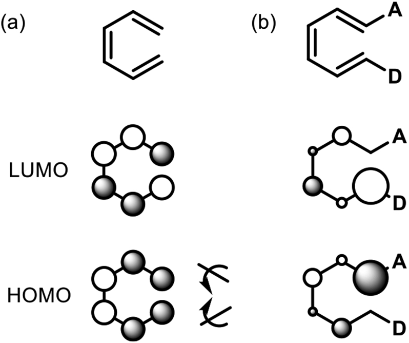 Figure 14.