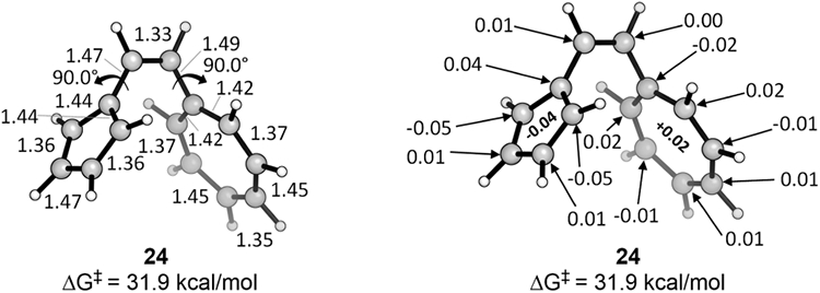 Figure 10.