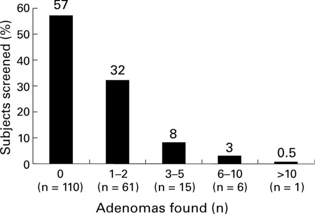 Figure 1  