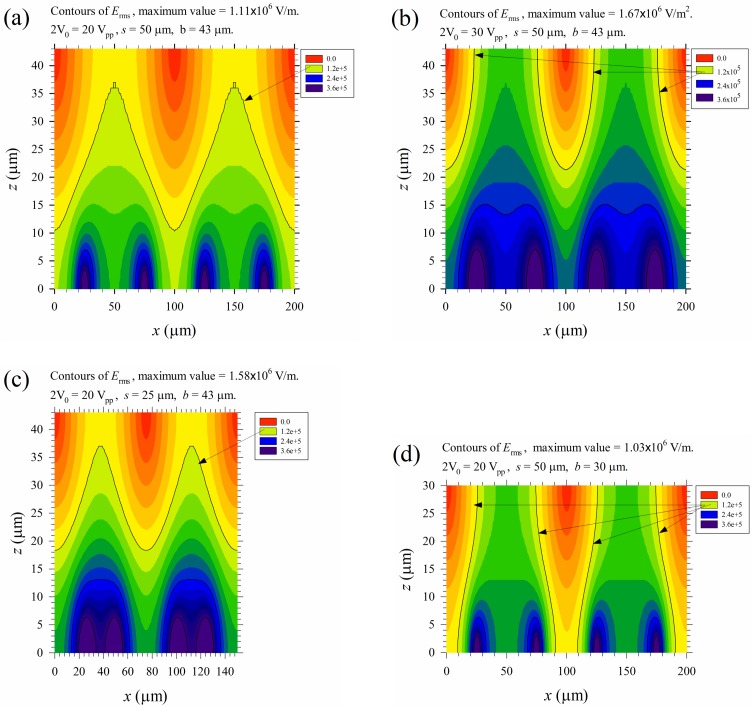 Figure 11