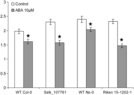 Figure 6.