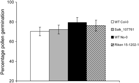 Figure 7.