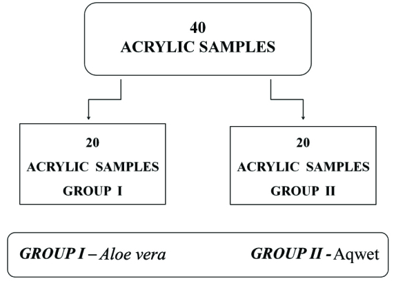 [Table/Fig-2]: