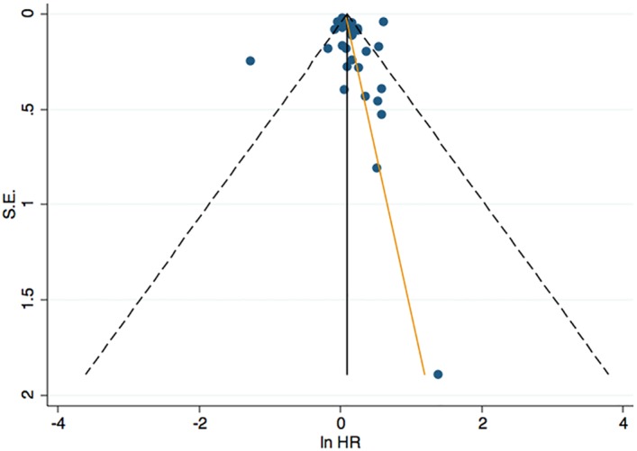 Fig 5