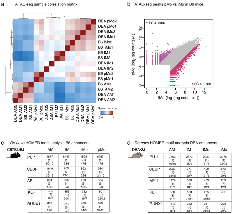 Extended Data Fig. 2