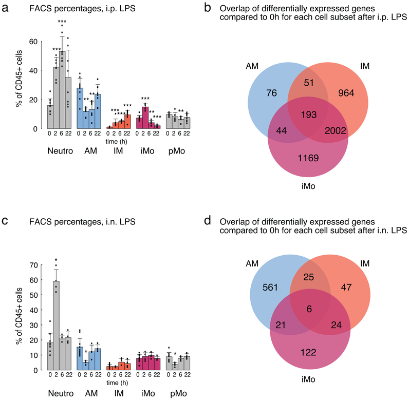 Extended Data Fig. 3