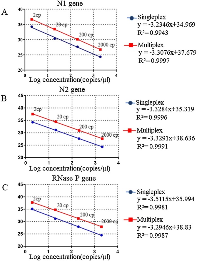 Fig. 3