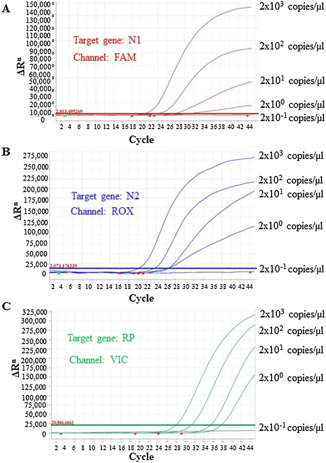 Fig. 2