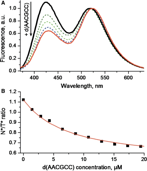 Figure 9.