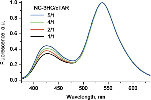 Figure 10.