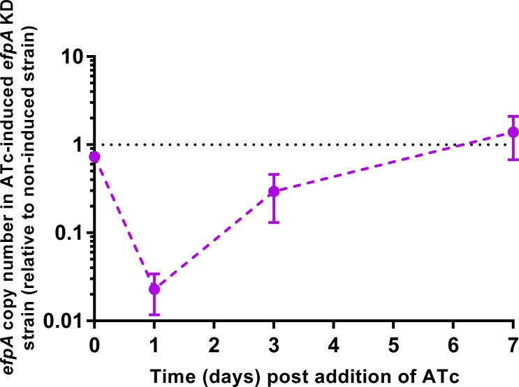 Fig 3