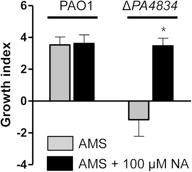 Figure 5