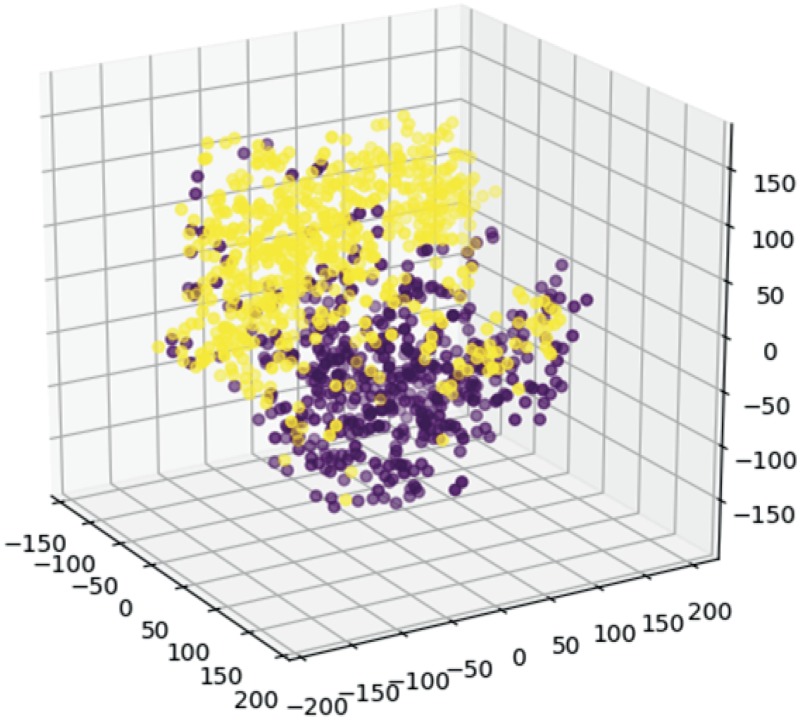 FIG 3