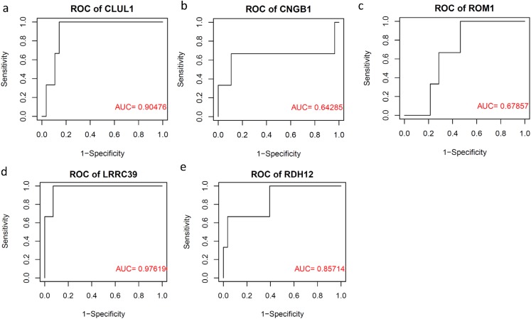 Figure 6