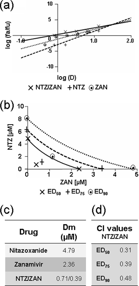 FIG 5