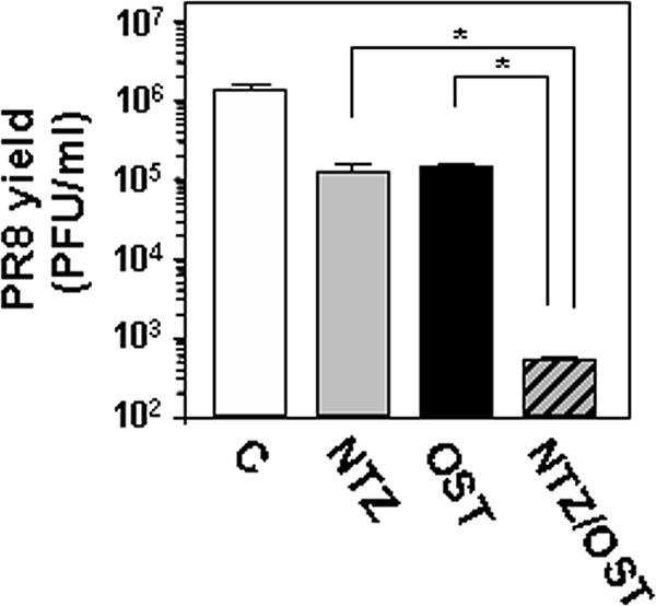 FIG 3