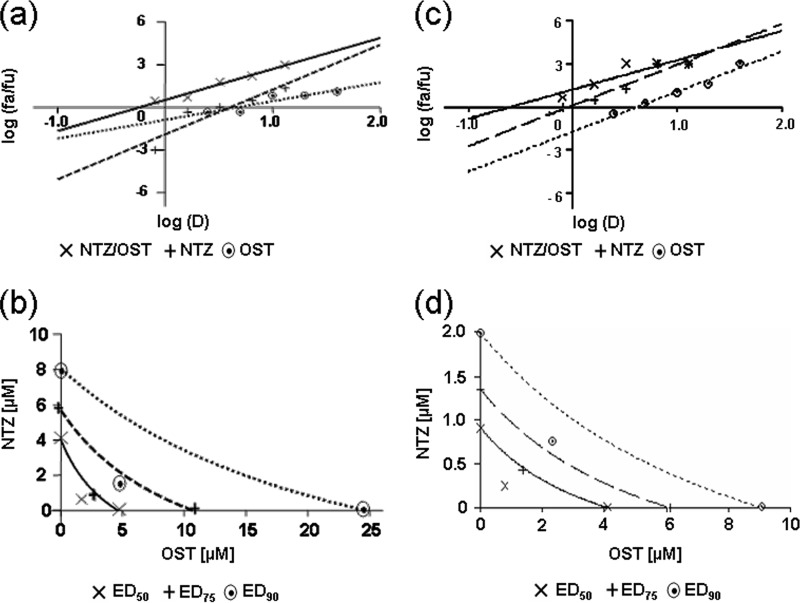 FIG 4