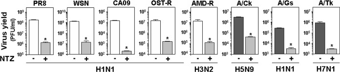 FIG 2