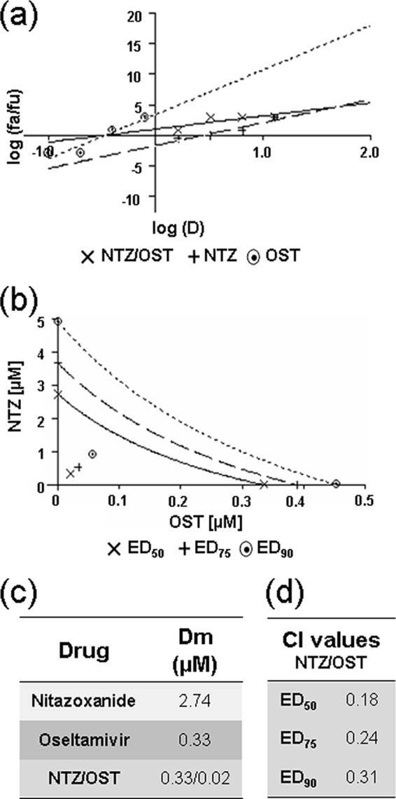 FIG 6