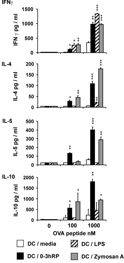 FIG. 5.