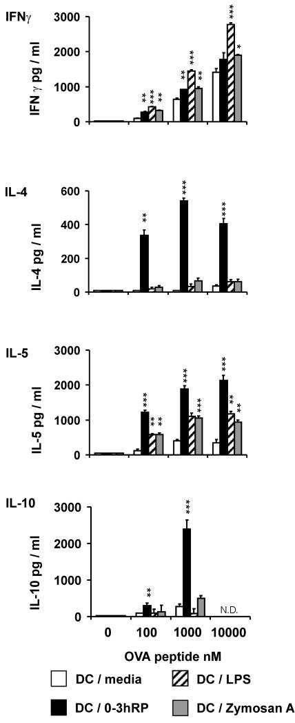 FIG. 4.