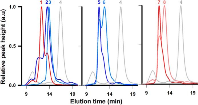 Figure 2.